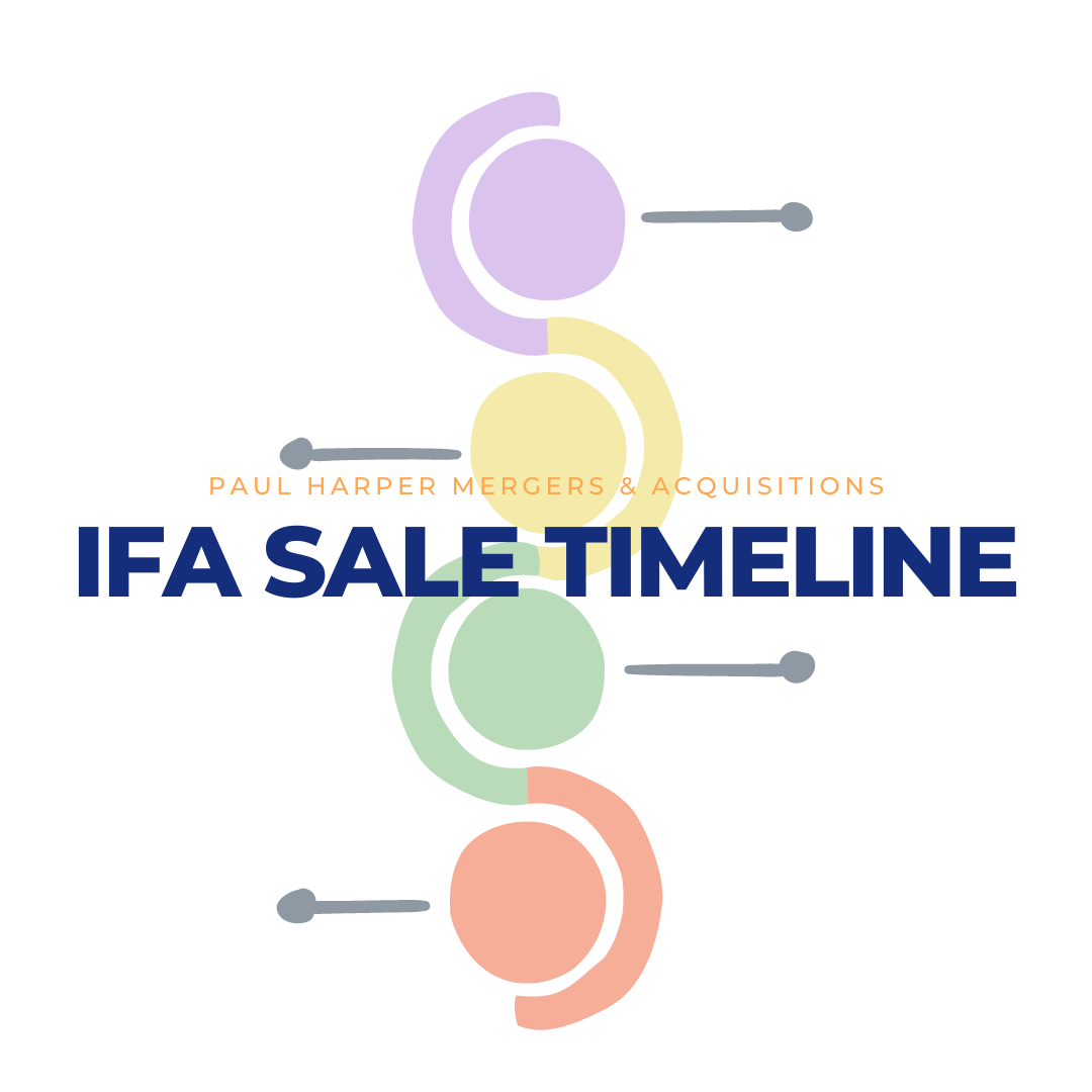 IFA Sale Timeline 